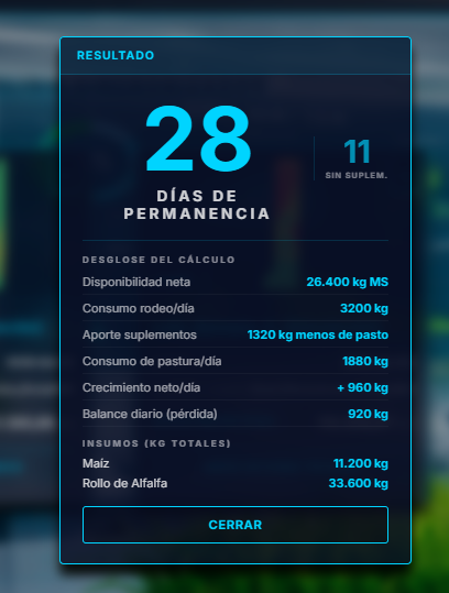 Resultados Forraje360 Web